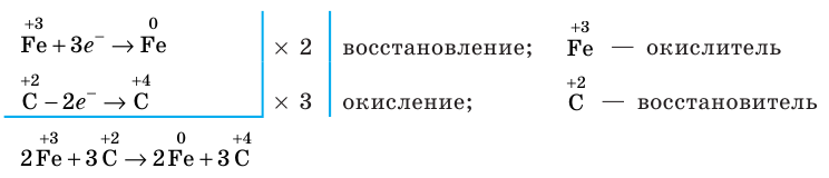 Неорганическая химия - основные понятия, законы, формулы, определения и примеры