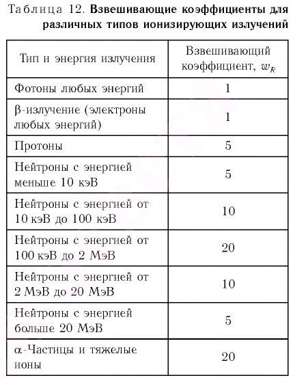 Ядерная физика - основные понятия, формулы и определение с примерами