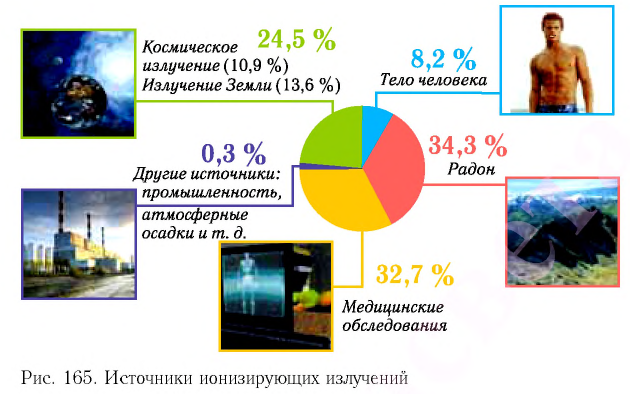 Ядерная физика - основные понятия, формулы и определение с примерами