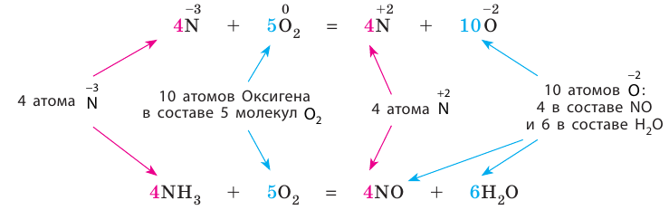 Неорганическая химия - основные понятия, законы, формулы, определения и примеры