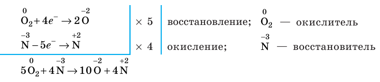 Неорганическая химия - основные понятия, законы, формулы, определения и примеры