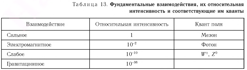 Ядерная физика - основные понятия, формулы и определение с примерами