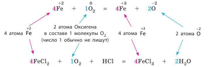 Неорганическая химия - основные понятия, законы, формулы, определения и примеры