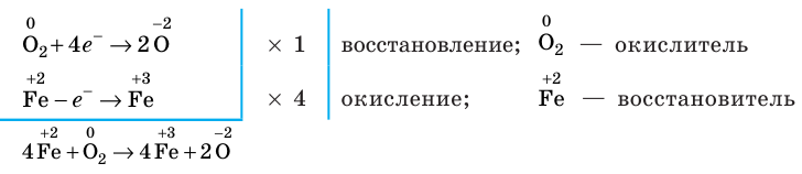 Неорганическая химия - основные понятия, законы, формулы, определения и примеры