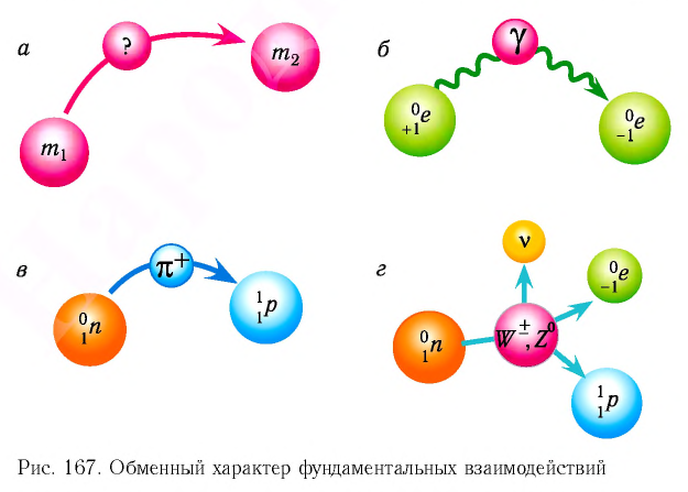 Ядерная физика - основные понятия, формулы и определение с примерами