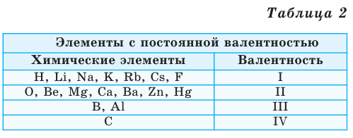 Химическая формула в химии - виды записи и определение с примерами