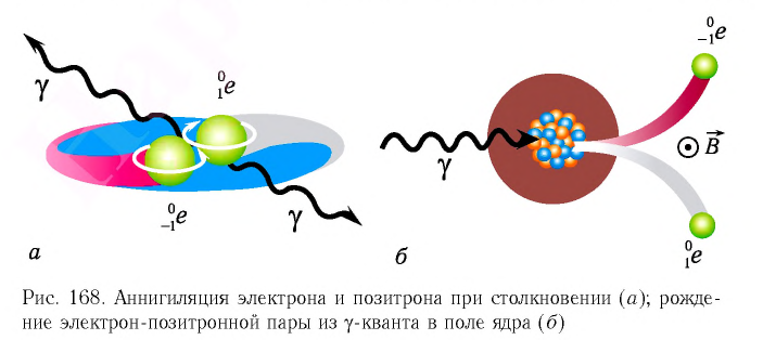 Ядерная физика - основные понятия, формулы и определение с примерами