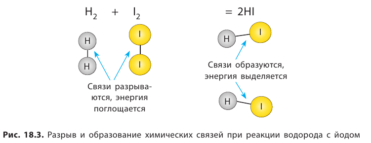 Неорганическая химия - основные понятия, законы, формулы, определения и примеры