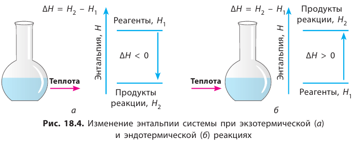 Неорганическая химия - основные понятия, законы, формулы, определения и примеры