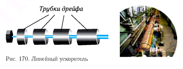 Ядерная физика - основные понятия, формулы и определение с примерами