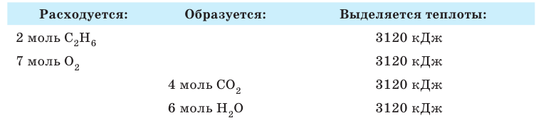 Неорганическая химия - основные понятия, законы, формулы, определения и примеры