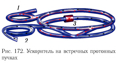 Ядерная физика - основные понятия, формулы и определение с примерами