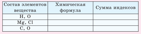 Химическая формула в химии - виды записи и определение с примерами