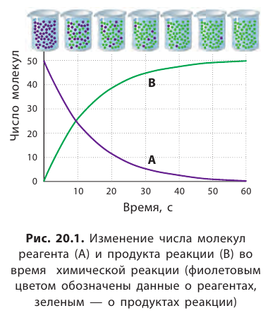 Неорганическая химия - основные понятия, законы, формулы, определения и примеры