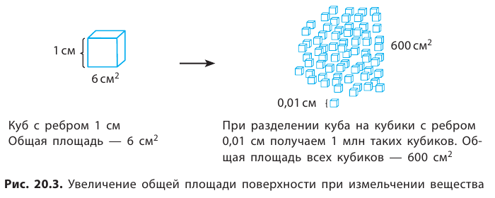 Неорганическая химия - основные понятия, законы, формулы, определения и примеры