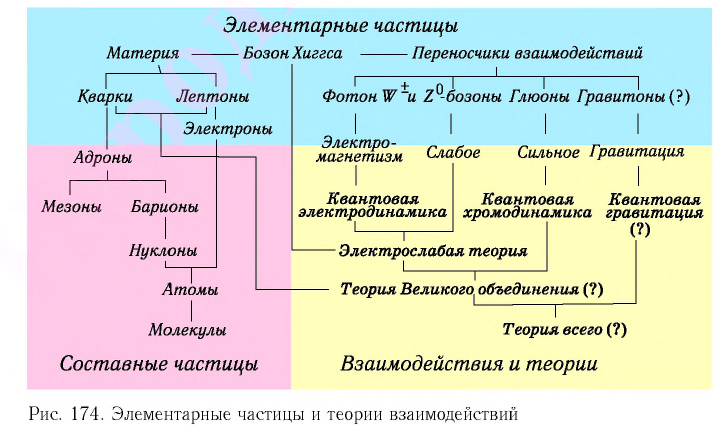 Единая физическая картина мира - основные понятия и определение с примерами