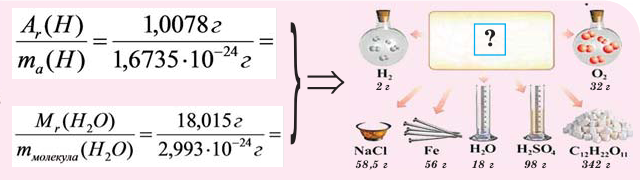 Молярная масса в химии - формулы и определения с примерами