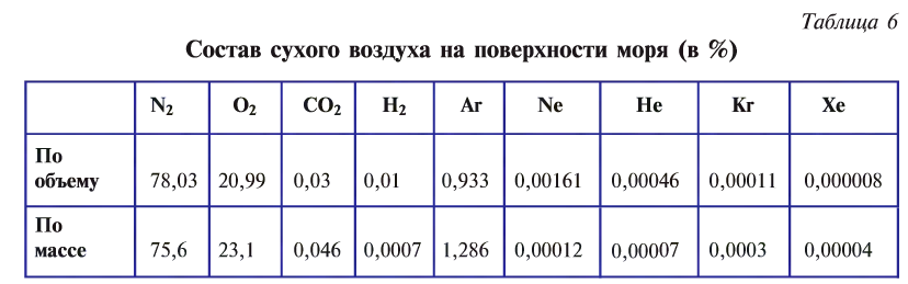 Кислород как химический элемент в химии - формулы, определение с примерами