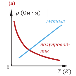 Законы постоянного тока - формулы и определение с примерами