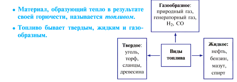 Кислород как химический элемент в химии - формулы, определение с примерами