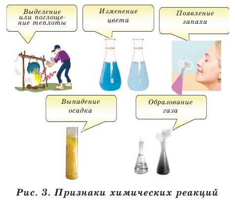 Физические и химические явления в химии - формулы и определения с примерами