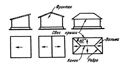 Черчение - примеры с решением заданий и выполнением чертежей