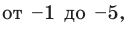 Как найти производную функции примеры с решением