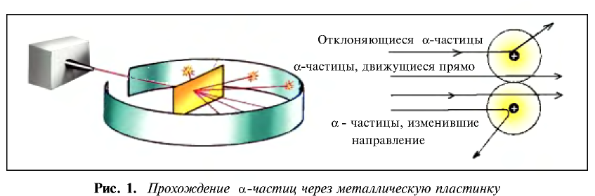 Периодический закон Д. И. Менделеева в химии - формулы, определение с примерами