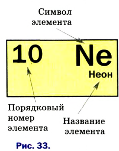 Основные законы и понятия химии - формулы, определения с примерами