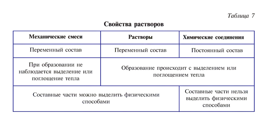 Вода в химии и её элементный состав, молекулярное строение, формула и молярная масса с примерами