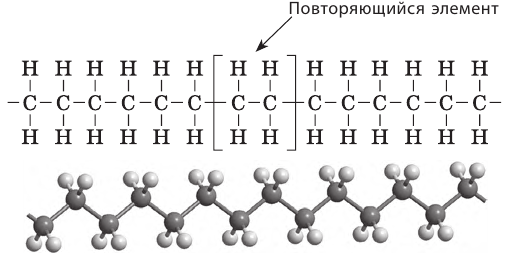 Органическая химия - основные понятия, что изучает, формулы и определения с примерами