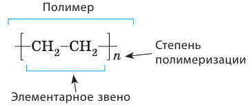 Органическая химия - основные понятия, что изучает, формулы и определения с примерами