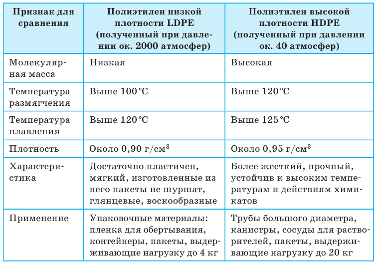 Органическая химия - основные понятия, что изучает, формулы и определения с примерами