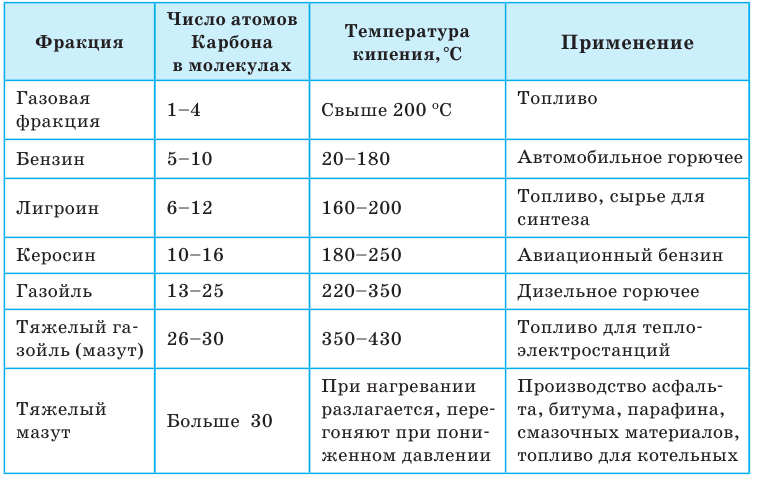 Органическая химия - основные понятия, что изучает, формулы и определения с примерами