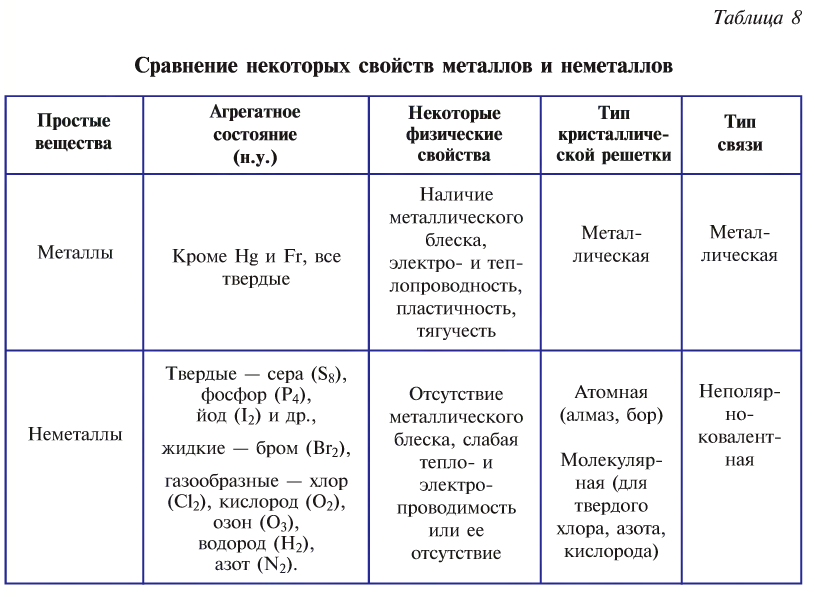 Классы неорганических соединений в химии - номенклатура, свойства, получение и применение с примерами