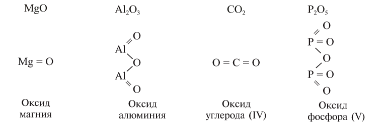 Высший оксид атома углерода