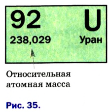 Основные законы и понятия химии - формулы, определения с примерами