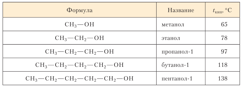 Органическая химия - основные понятия, что изучает, формулы и определения с примерами