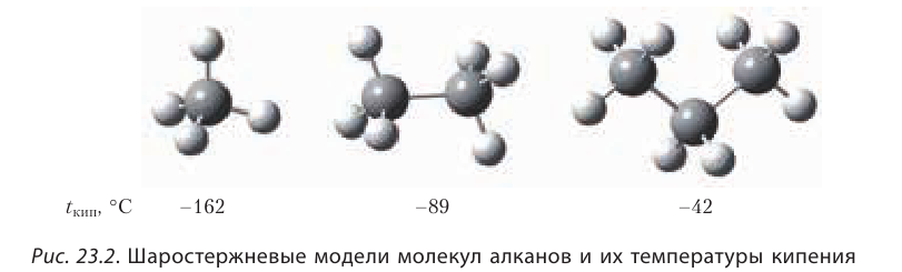 Органическая химия - основные понятия, что изучает, формулы и определения с примерами