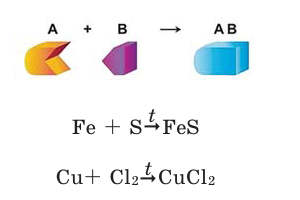 Физические и химические явления в химии - формулы и определения с примерами