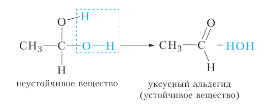 Органическая химия - основные понятия, что изучает, формулы и определения с примерами