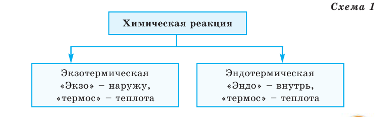 Физические и химические явления в химии - формулы и определения с примерами