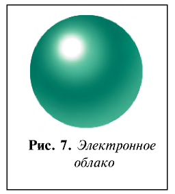 Периодический закон Д. И. Менделеева в химии - формулы, определение с примерами