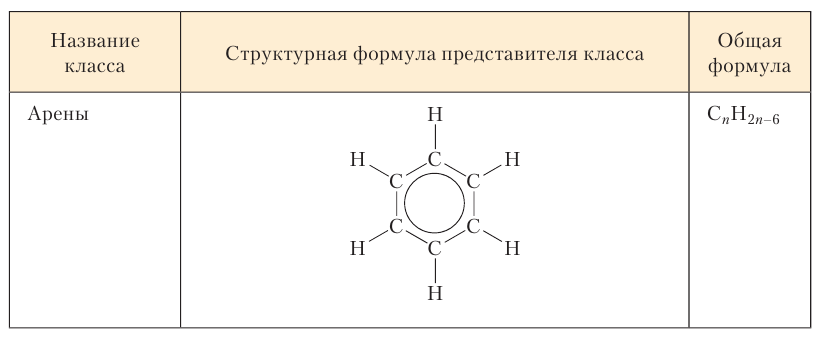 Органическая химия - основные понятия, что изучает, формулы и определения с примерами