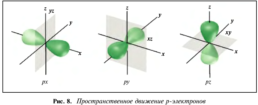 Периодический закон Д. И. Менделеева в химии - формулы, определение с примерами