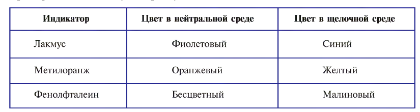 Классы неорганических соединений в химии - номенклатура, свойства, получение и применение с примерами