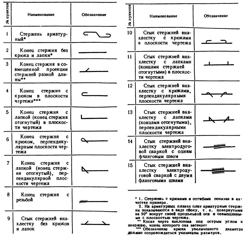 Черчение - примеры с решением заданий и выполнением чертежей