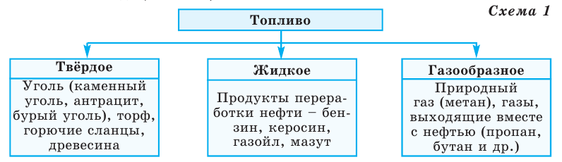 Физические и химические явления в химии - формулы и определения с примерами