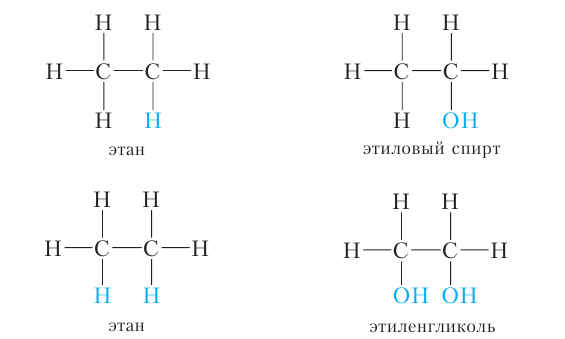 Органическая химия - основные понятия, что изучает, формулы и определения с примерами