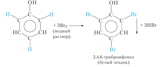 Органическая химия - основные понятия, что изучает, формулы и определения с примерами